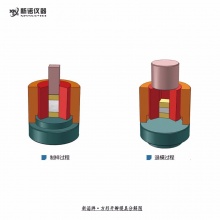 新诺牌 MJK-F型 方形开瓣模具