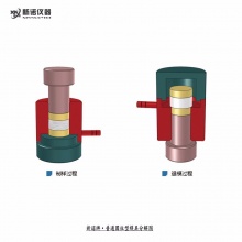 新诺牌 MJP-Y型 普通圆柱型模具