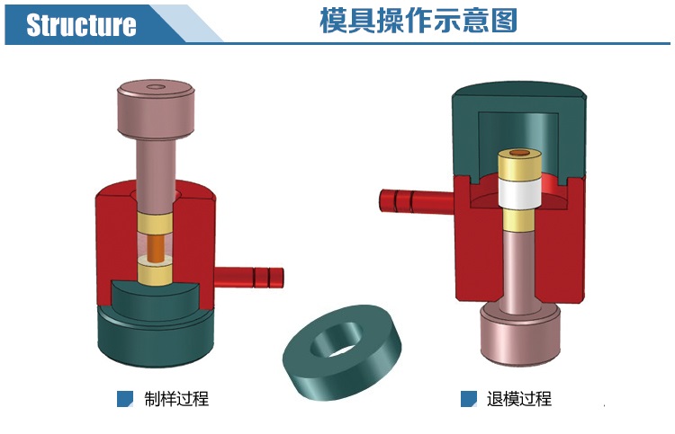 环形模具操作示意图