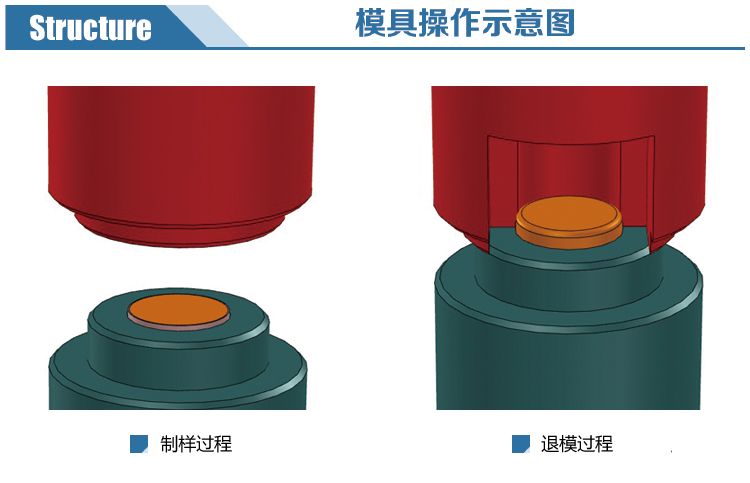 新诺纽扣电池封口模具分解图 新诺纽扣电池封口模具分解图