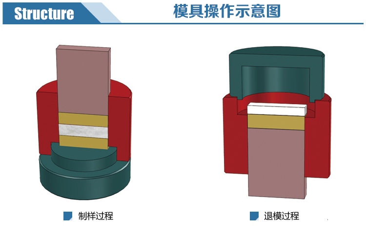 新诺普通方形模具分解图