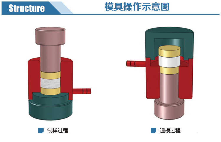 新诺圆柱型模具分解图示