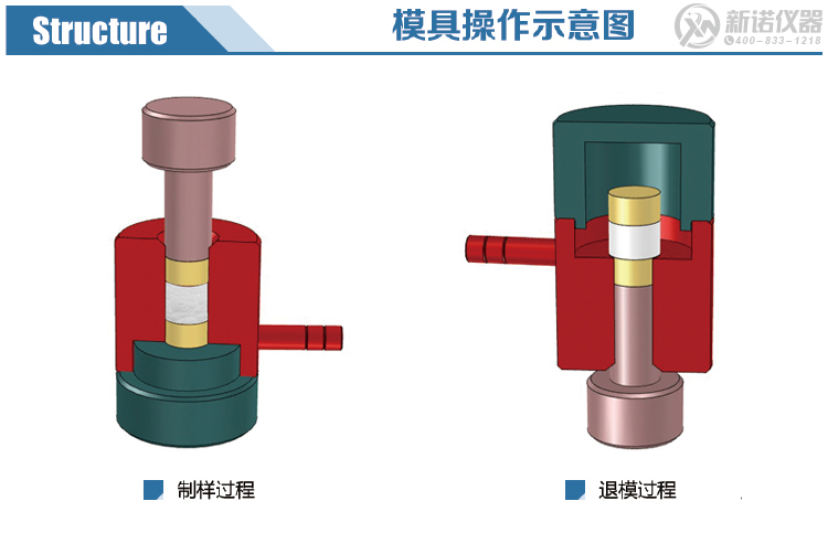 新诺模具操作示意图 新诺模具操作示意图