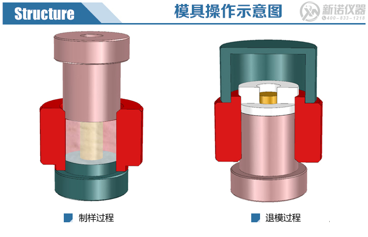 新诺大环形模具示意图