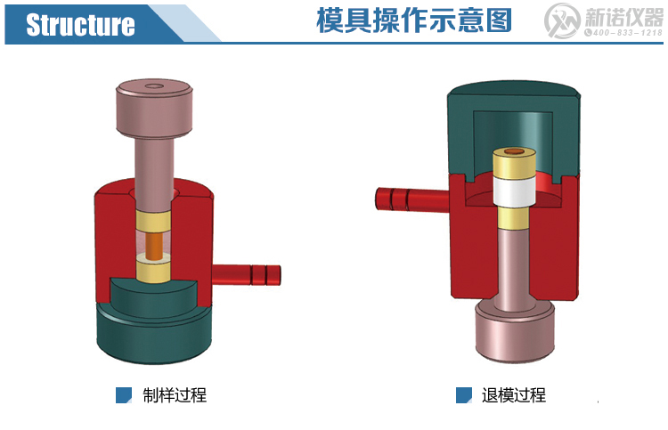 新诺环形模具示意图 新诺环形模具示意图